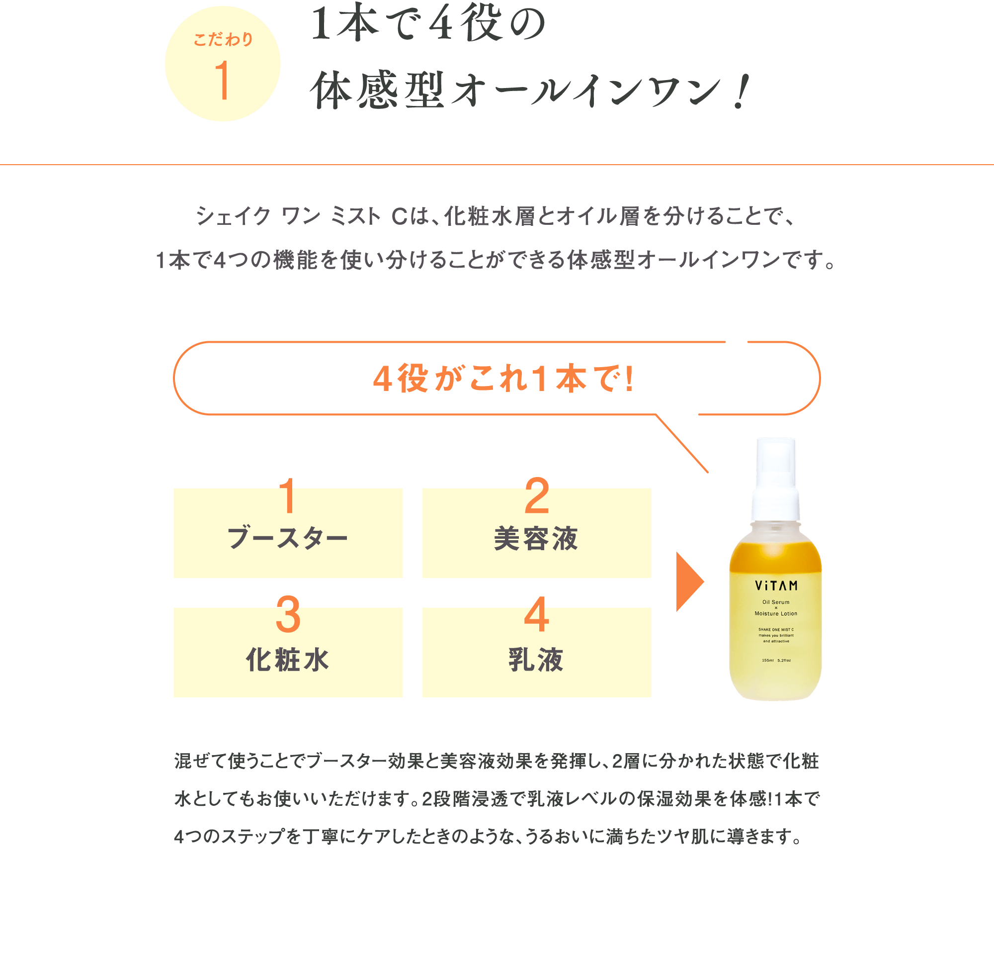 こだわり1　1本で４役の体感型オールインワン！