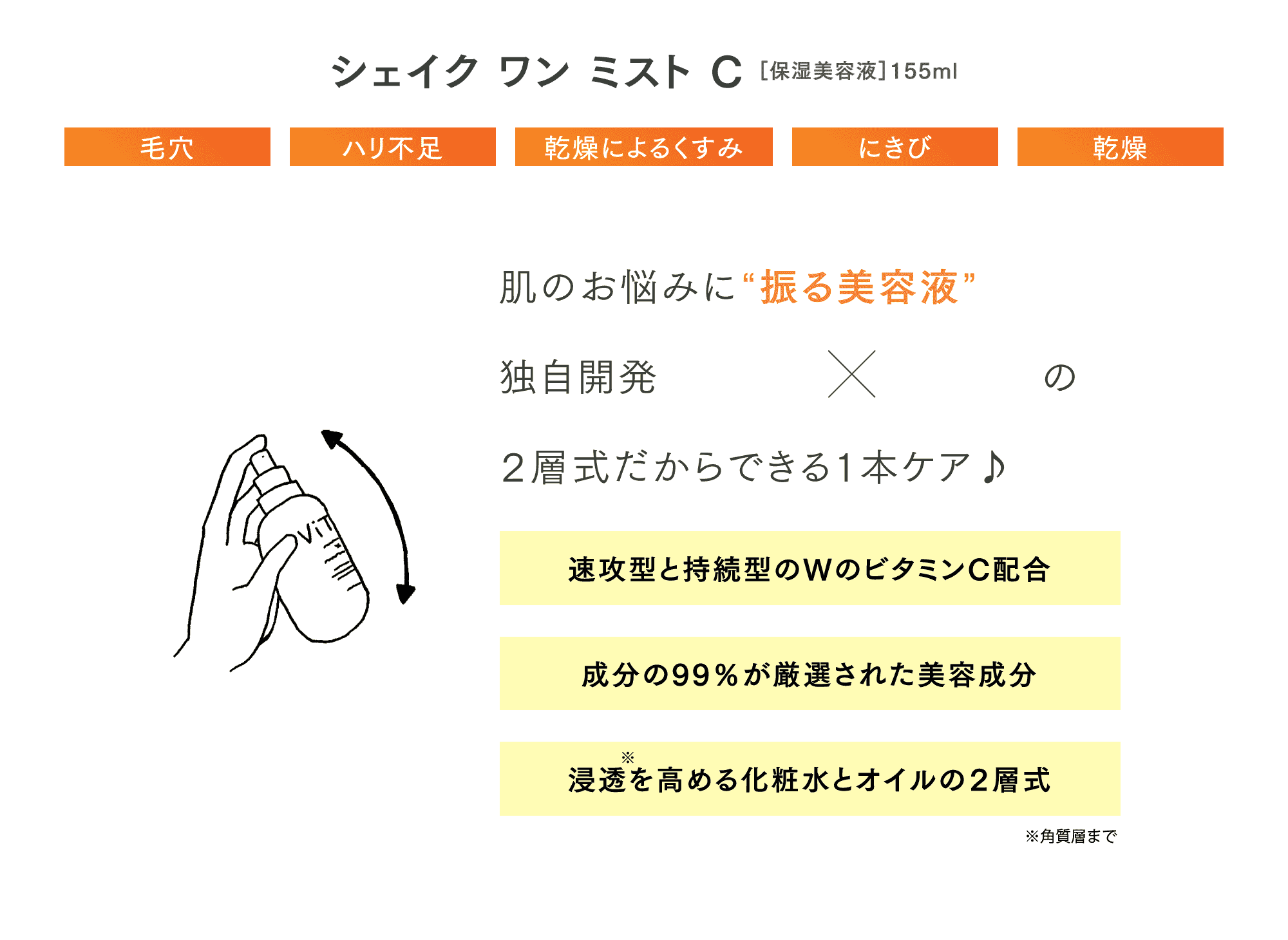 肌のお悩みに“振る美容液”独自開発 化粧水×オイルの２層式だからできる１本ミストケアでオールインワンスキンケア♪