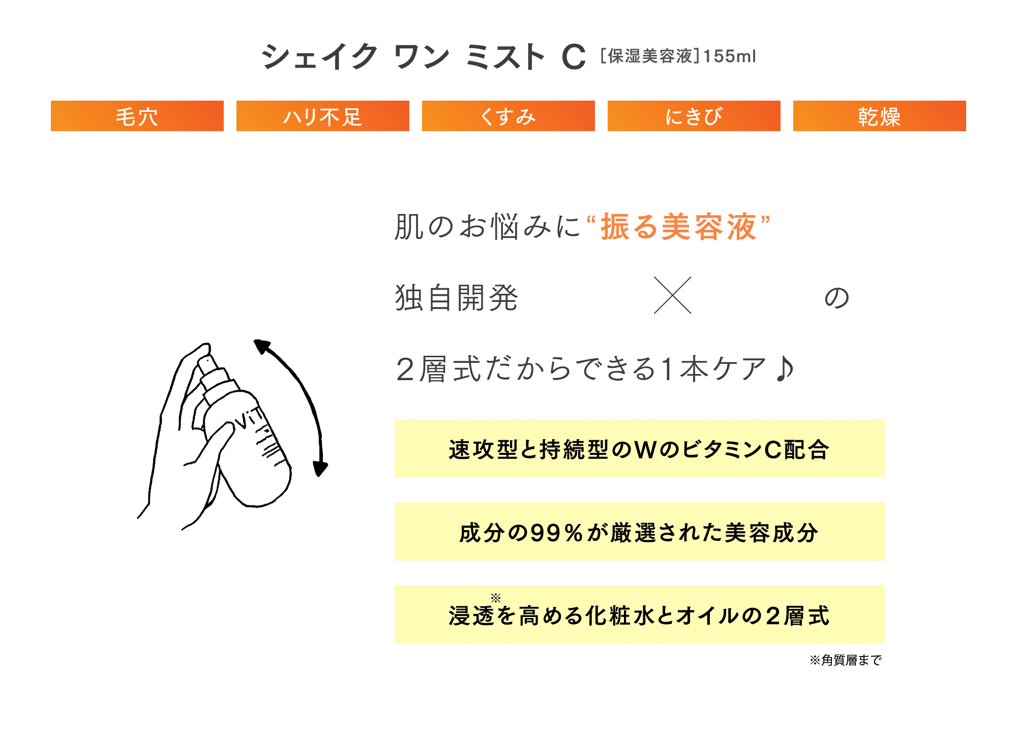 肌のお悩みに“振る美容液”独自開発 化粧水×オイルの２層式だからできる１本ミストケアでオールインワンスキンケア♪